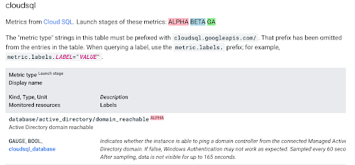 Google Cloud metric configuration example