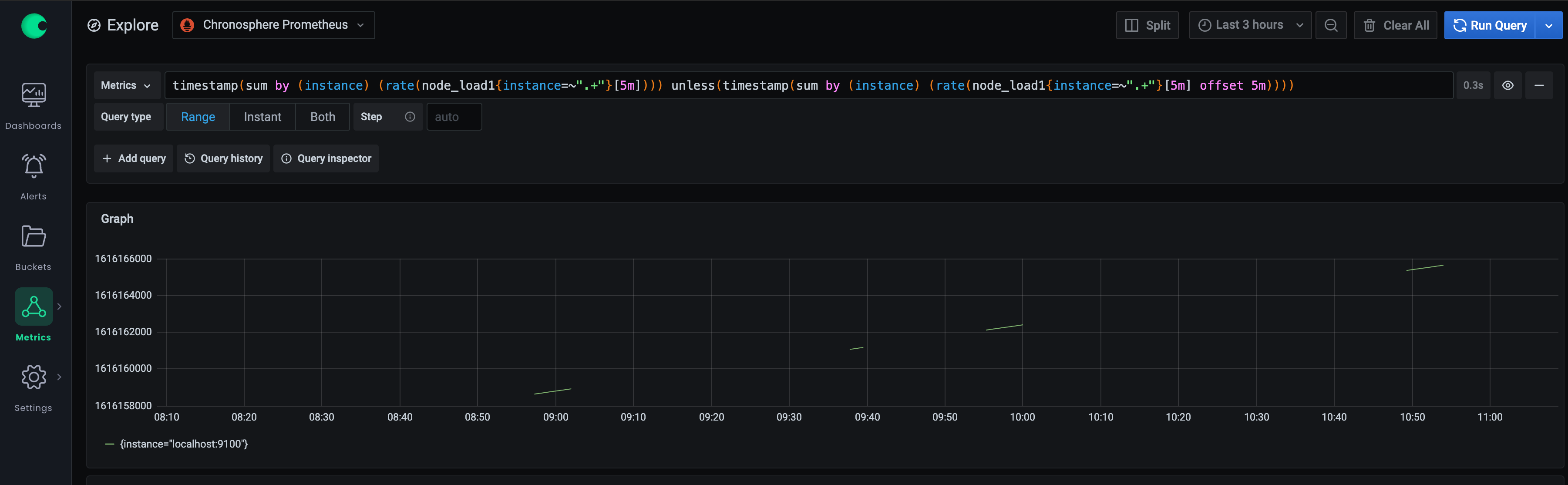 Graph