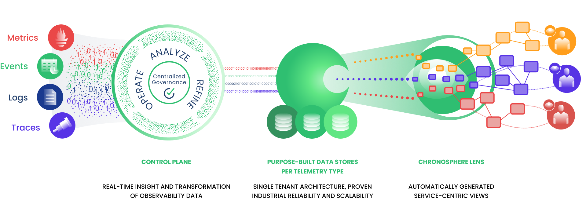Chronosphere Observability Platform architecture